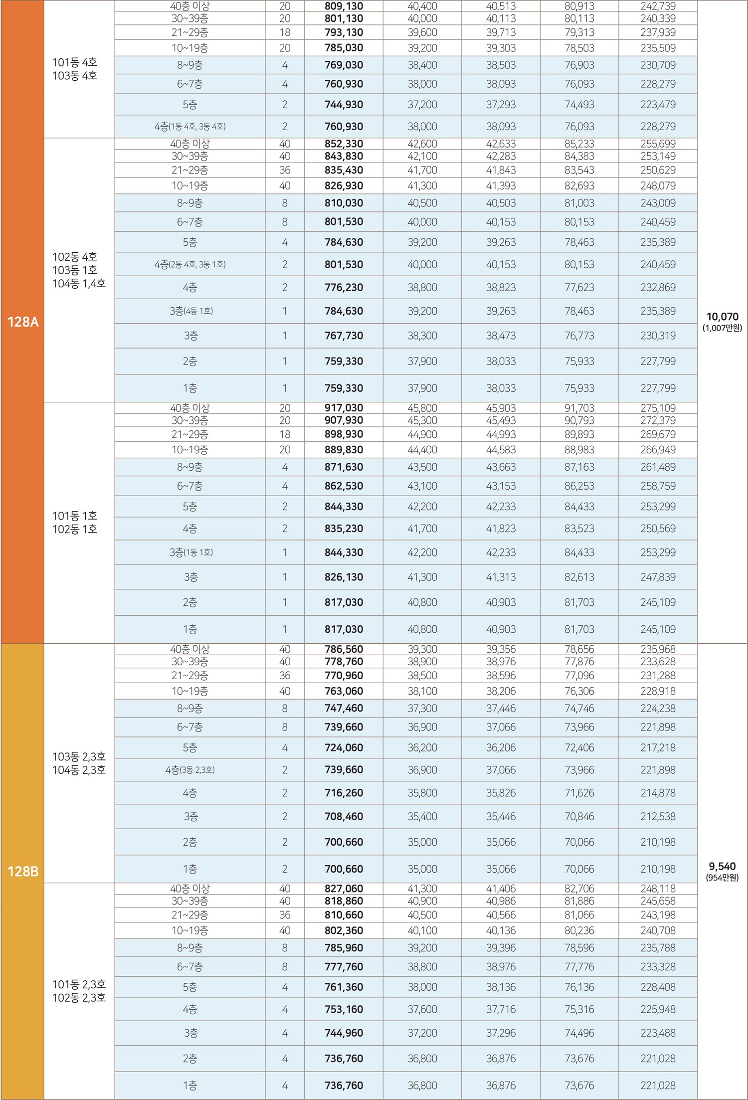 양주옥정역 디에트르 분양가1