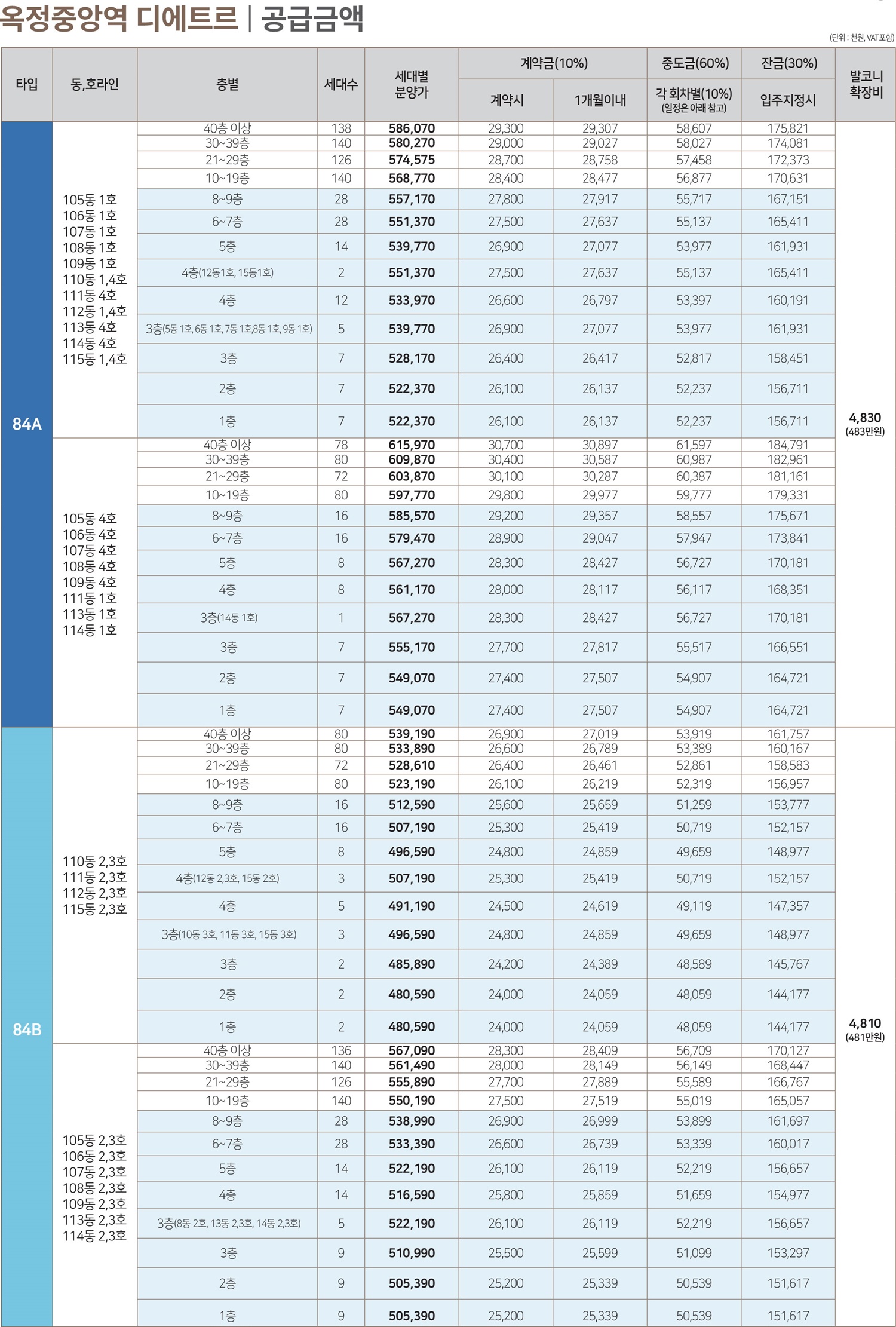 양주옥정역 디에트르 분양가2